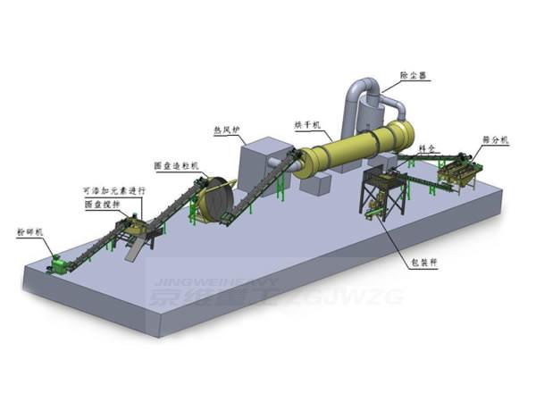 肥料加工设备，有机肥生产设备，有机肥生产线
