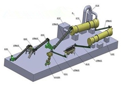 肥料设备、河南农乐机械设备、加工有机肥料设备
