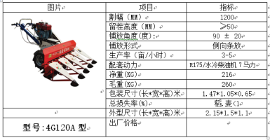 艾草收割机