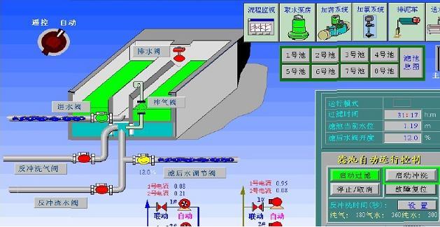 供应水厂自动化系统｜水厂滤池自动化系统｜水厂沉淀池自动化系统