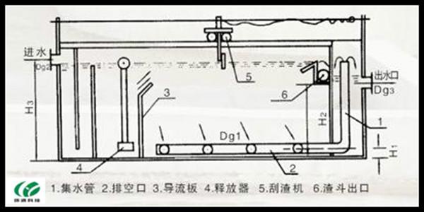 供应旋转式滗水器 SBR滗水器 效率高