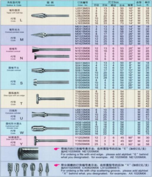 供应批发钨钢滚磨刀钨钢磨头旋转锉