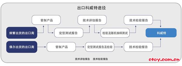 江苏无锡供应河北下水道井盖承重测试