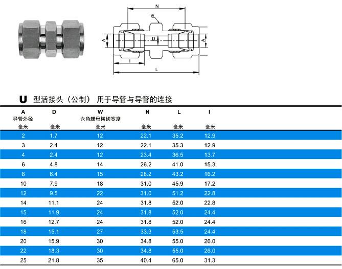 供应不锈钢卡套直通厂家直销、U系列卡套直通