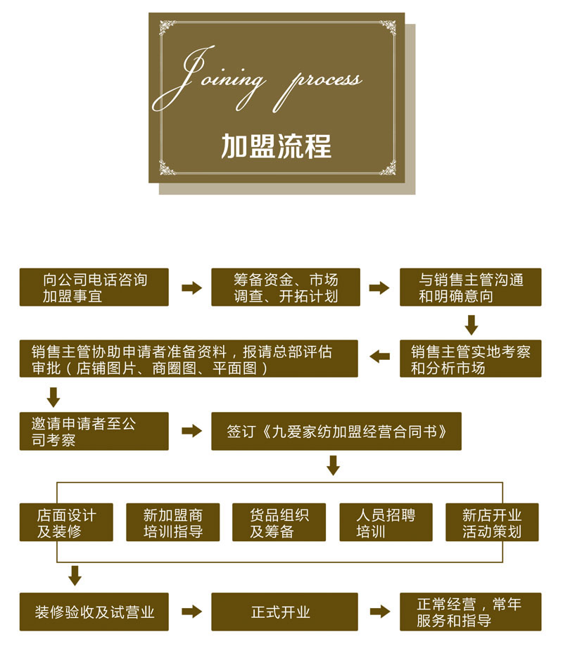 河北河北九爱家纺天丝提花四件套批发代理朝花嫣然系列床上用品套件床单+被罩+枕套河南床品批发中心新乡区域火**加盟代理