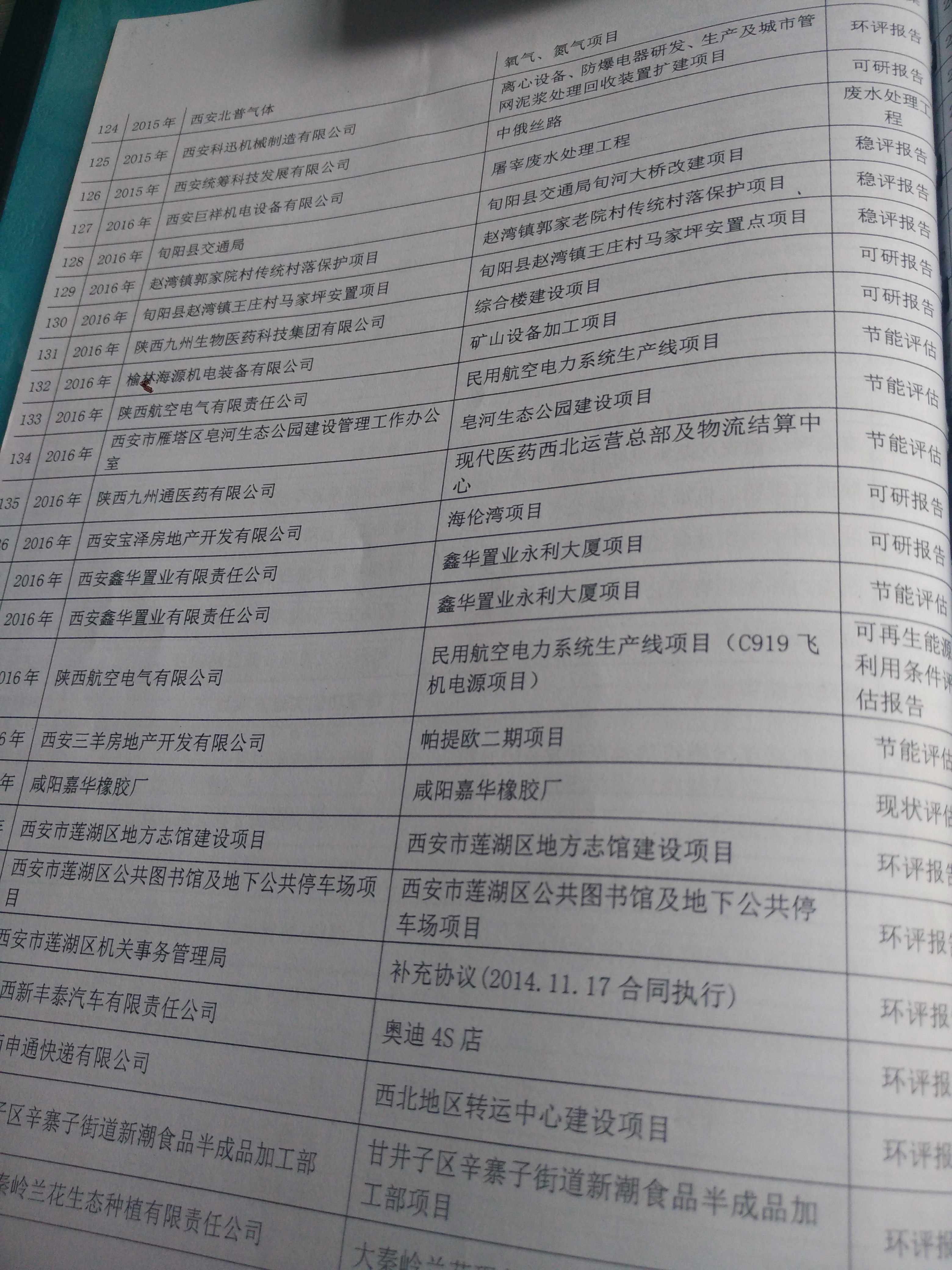 轻工纺织化纤要做环评的行业有哪些 轻工纺织化纤环评报告 立项备案