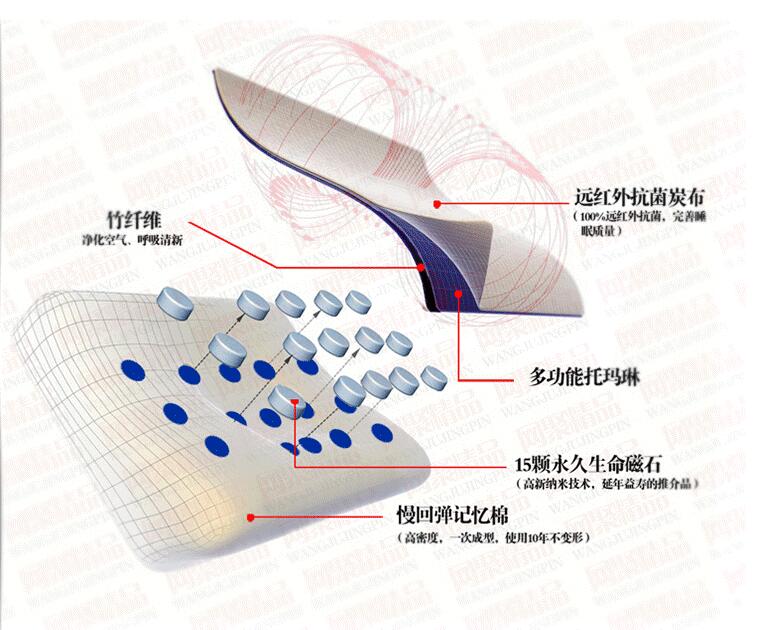 世纪康颈椎枕慢回弹记忆枕磁疗