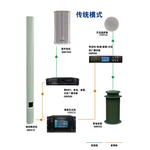 福建福建六安弘博智能专业品质(图)-组合音响工程-宿州音响