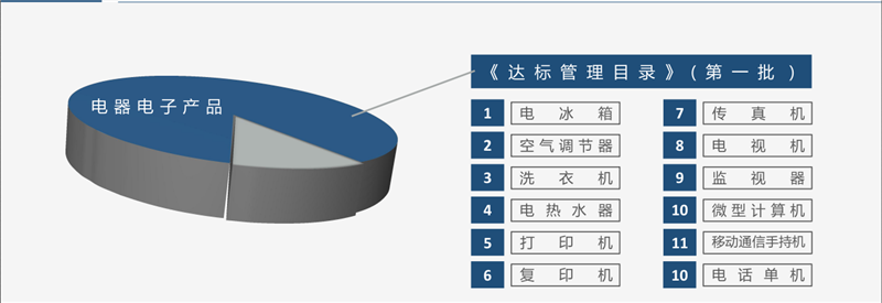 洗碗机测试公司-华宇检测快速准确-洗碗机测试