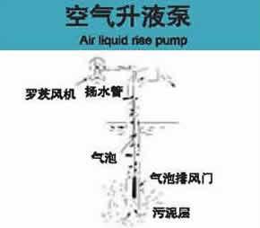 供应空气液压泵专用罗茨风机