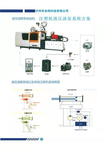 四川泸州注塑机伺服液压系统生产设计维修节