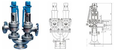 河北唐山供应A37A38A43双联弹簧式安全阀