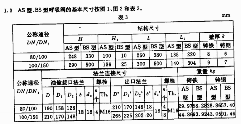 供应用于无的DIN型隔膜阀