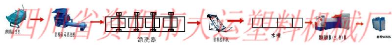 四川资阳环保项目节能减排低碳生活废旧塑料再生颗粒机