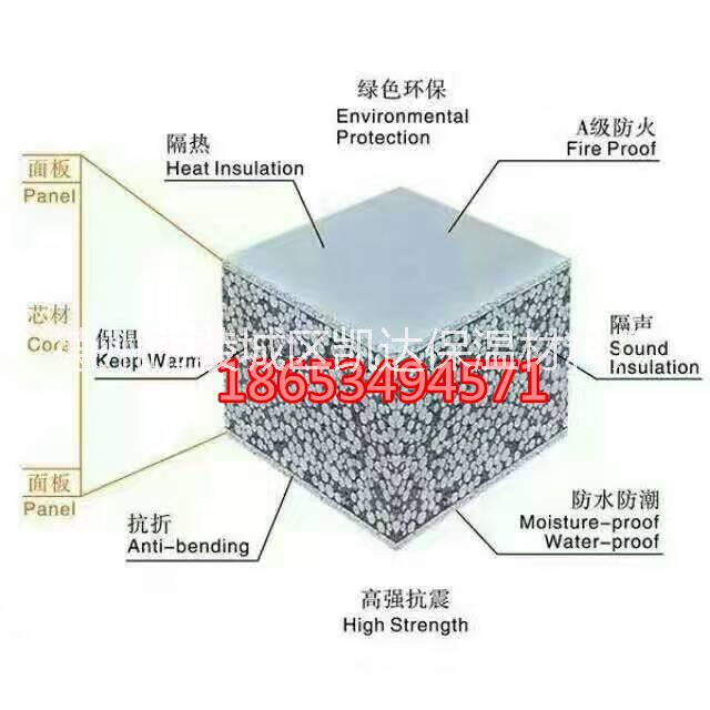 山东山东安徽硅酸钙聚苯颗粒隔墙板设备低碳环保