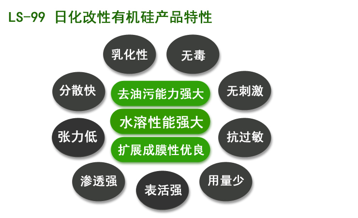 <-><->供应用于洗涤剂|洗衣片|洗衣液的日化专用改性有机硅洗涤剂除油剂