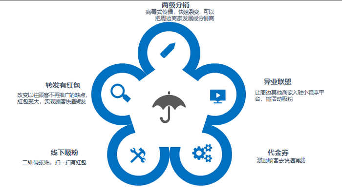 福建定制旅游网站建设哪家择优推荐-微程之家