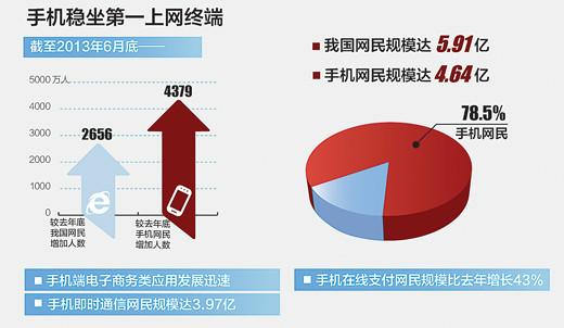 供应重庆手机网站建设