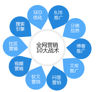 大连今驭网络营销网站建设