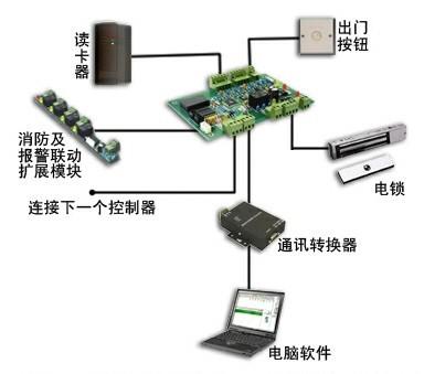 供应门禁主机考勤机生物识别智能机