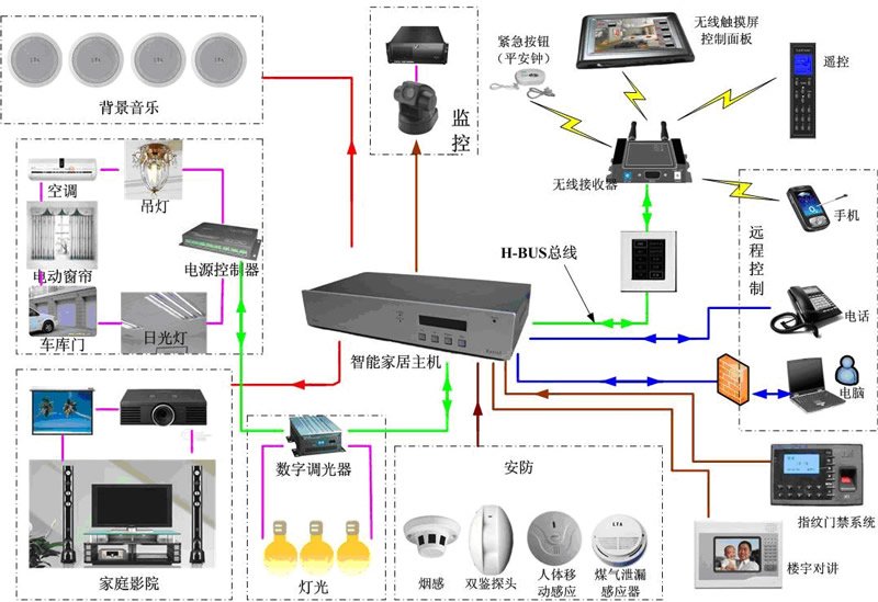 福建福建供应泉州智能家居系统，监控系统安装单位【推荐】晋江市青阳君安消防器材