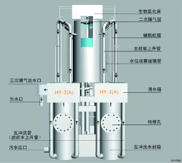 杭州市游泳池水处理杭州市游泳池水处理公司阜阳市游泳池水处理公司