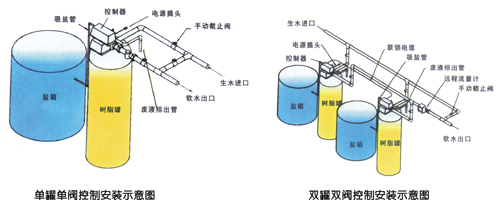 上海上海供应软化水设备