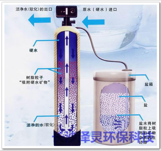 湖南长沙软化水双阀双罐锅炉软化水设备|软水器|软水机|机械设备