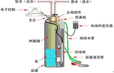 供应天津软化水设备洗浴净水设备