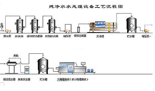 湖北武汉供应离子交换设备