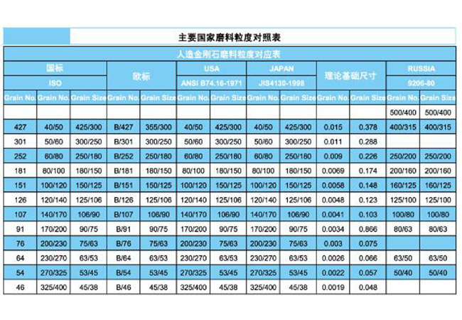 铣刀开槽砂轮-磐维科技-开槽砂轮