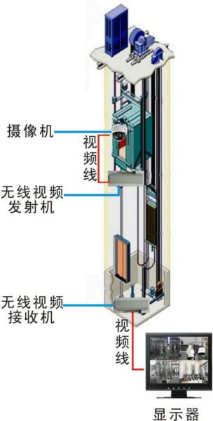 广东广东供应电梯监控无线视频传输系统，无线微波图像传输设备