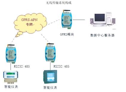 <-><->供应无线传输系统、毕托巴无线传输系统