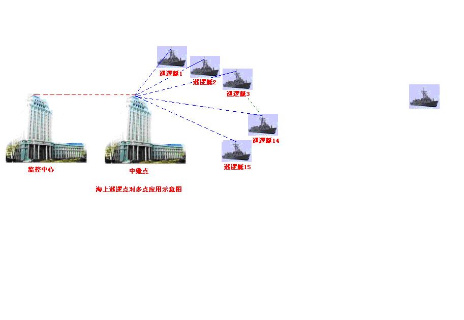 供应海事巡逻无线移动图像传输系统