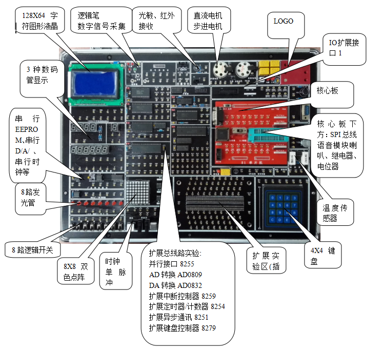 广东东莞HQFC-M4开放式单片机集成电路电子元器件  HQFC-M4开放式单片机实验箱