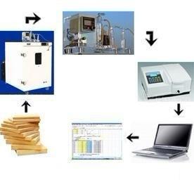 山东山东供应板材/棕垫板甲醛检测仪(气候箱法) 合肥泛远检测仪器