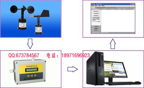 湖北武汉供应风速风向仪