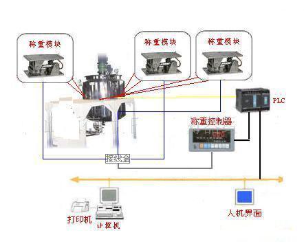 称重反应釜，称重