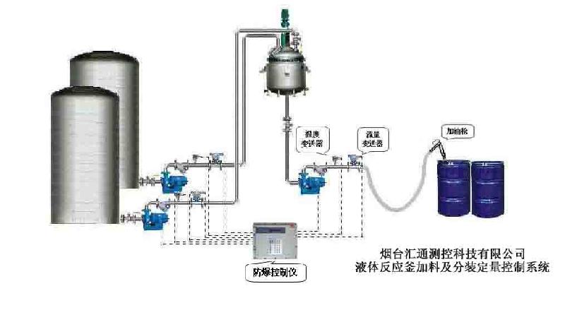 供应汇通测控反应釜定量投料系统