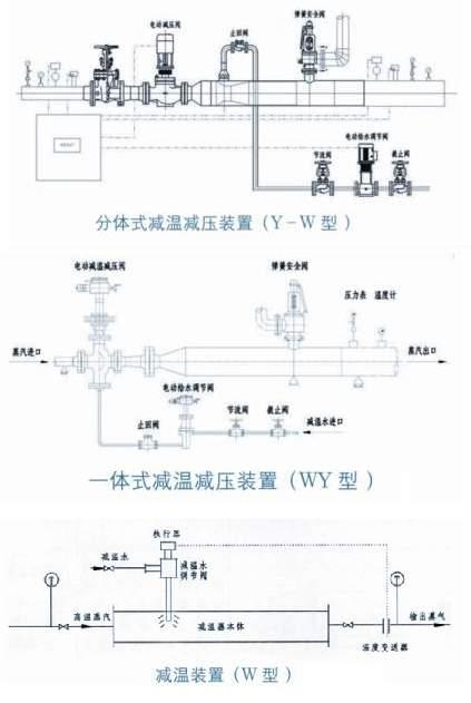 供应减温减压器