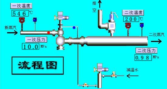 供应四川减温减压装置-四川减温减压器