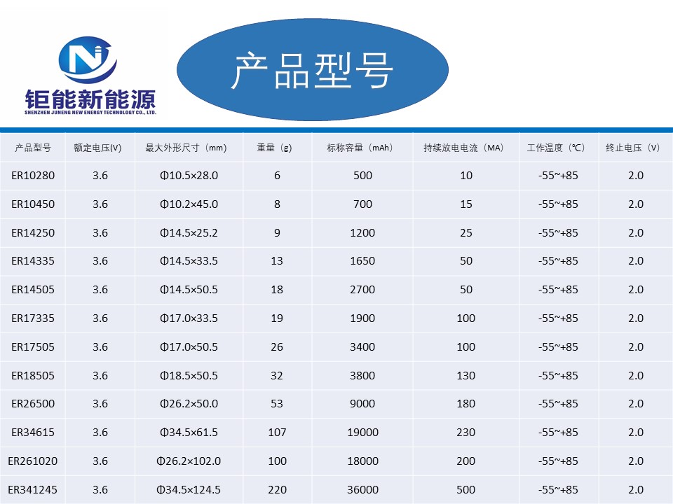 广东深圳ER10450厂家供应 3.6V锂亚电池  CMOSER10450 ER10450锂亚电池