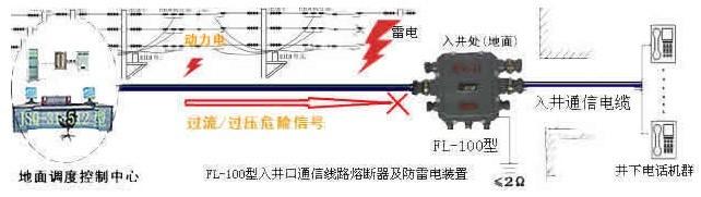 供应山西煤矿井口通信线路过流熔断器装置