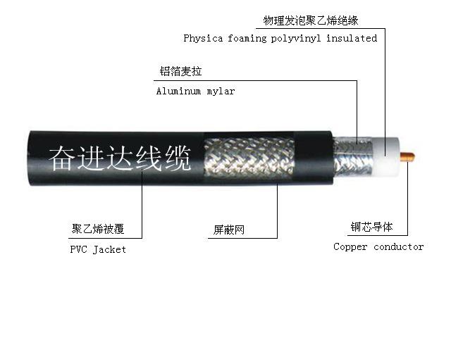 供应9C-FB128双网电视天线