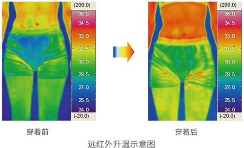 生物质石墨烯保暖服饰（生物质石墨烯保暖服饰厂家直销）（生物质石墨烯保暖服饰优质供应商）