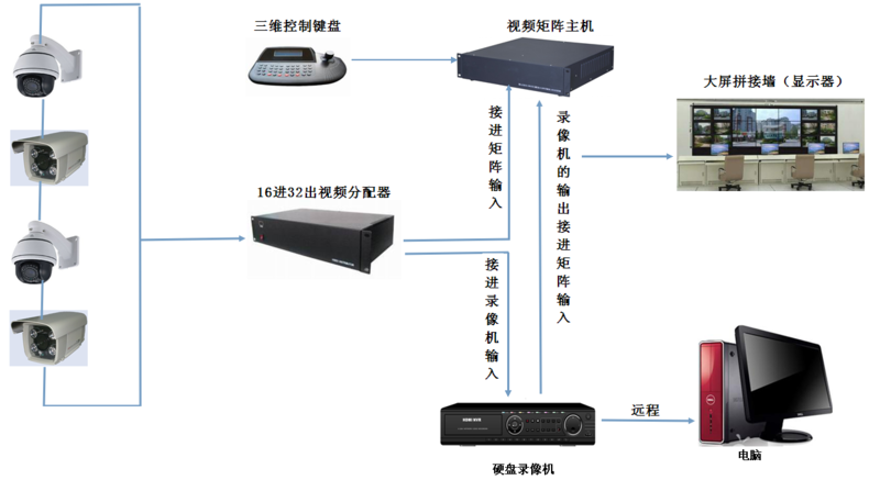 大华安防监控山西惠威天盛科技有限公司