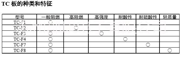 供应用于电工电气|配电盘|母线槽的TC绝缘板