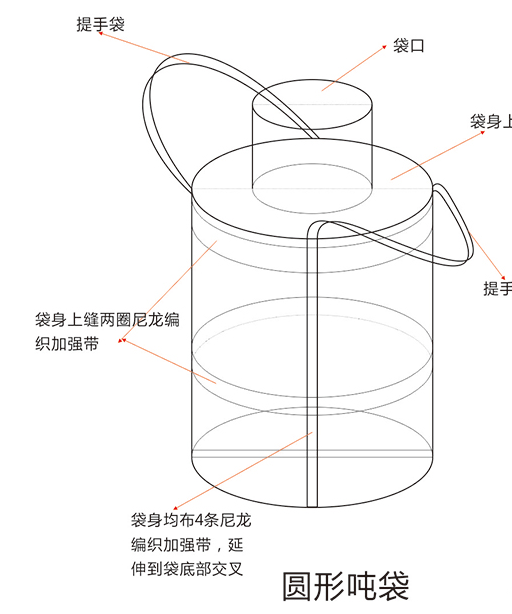 广东惠州集装袋吨袋太空袋