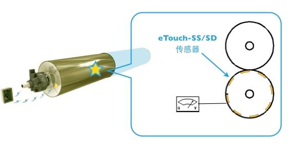 供应动态压力用eTouch压电薄膜传感器