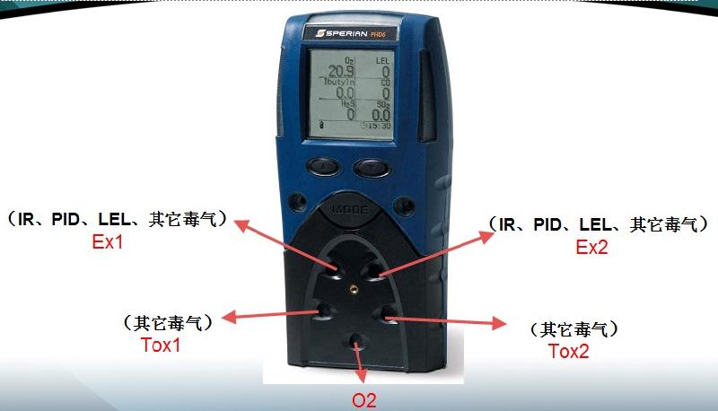 供应PHD6多传感器气体探测器